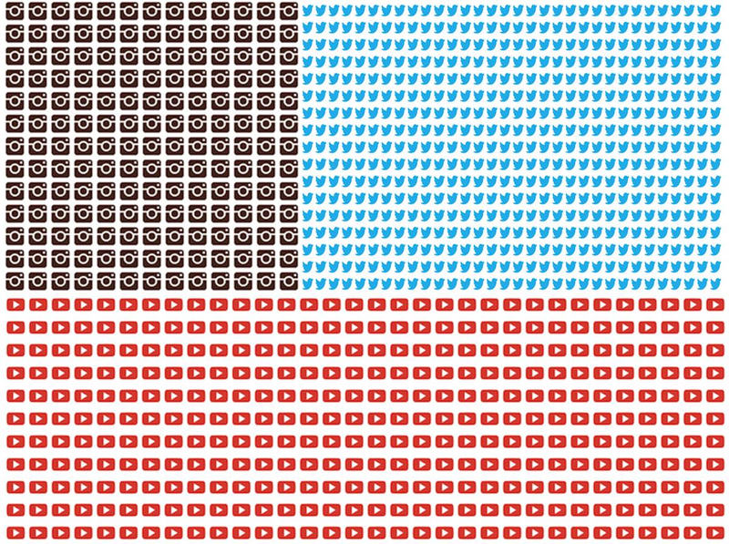 Illustration for article titled Esto es lo que ocurre en Internet en un solo segundo